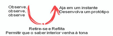 Teoria U