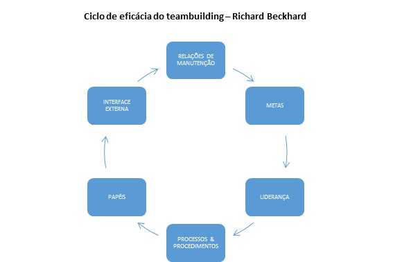 Temabuilding ciclo